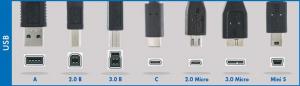 Types of USB Connectors
